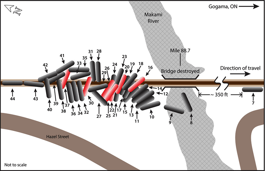 Accident site diagram showing tank cars with head impact breaches