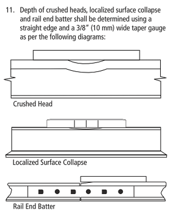 Diagram from Canadian National Railway Company Engineering Track Standards