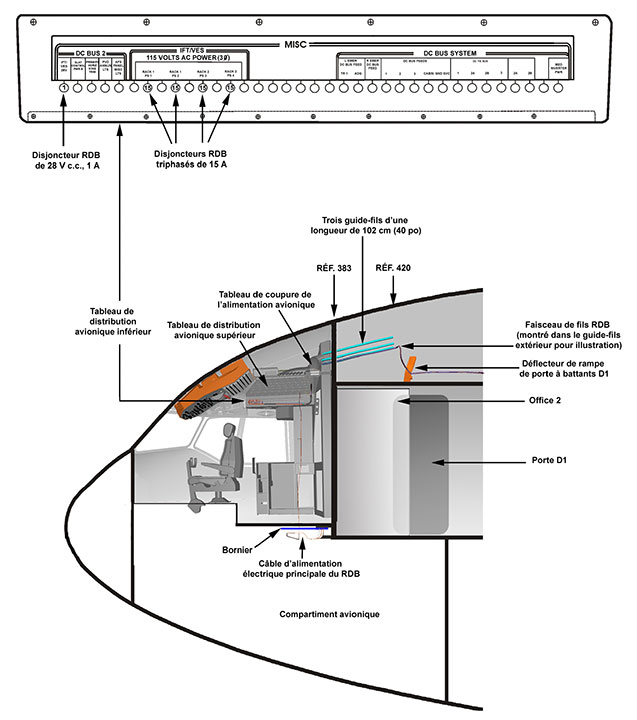 Installation du RDB (disjoncteurs et câblage) – poste de pilotage et plafond suspendu de la partie avant de la cabine
