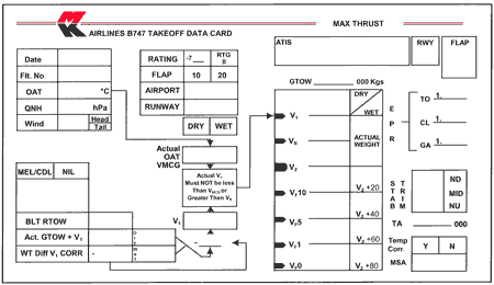 Figure of Carte des paramètres de décollage de MK Airlines Limited