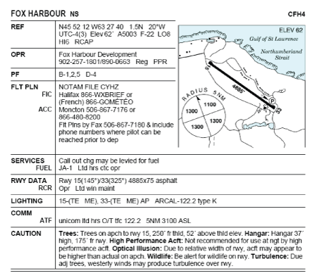 Cette figure donne les renseignements figurant dans le Canada Flight Supplement sur l'aérodrome de Fox Harbour (CFH4). Elle donne des renseignements sur la référence, l'exploitant, le plan de vol, les services, les donn> ées sur la piste, l'éclairage, les communications et un avertissement