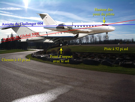 Photo of Assiette de l'avion au seuil de piste
