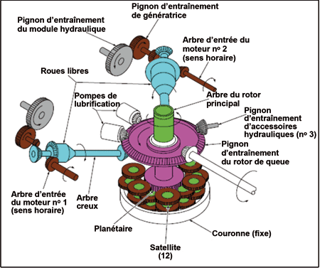 Image du schéma de la boîte de transmission principale