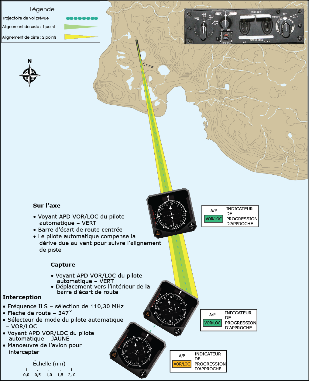 Interception du système d'atterrissage aux instruments pour le pilote automatique en mode VOR/LOC