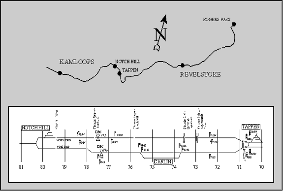 Subdivision Shuswap (de Kamloops à Revelstoke) avec diagramme de la voie dans le secteur de l'accident