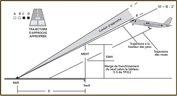 /fra/recommandations-recommendations/aviation/2009/a09-03-AIM-AGA-7613.png