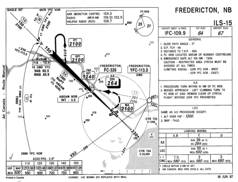 Appendix A - Fredericton Approach Plate for ILS-15
