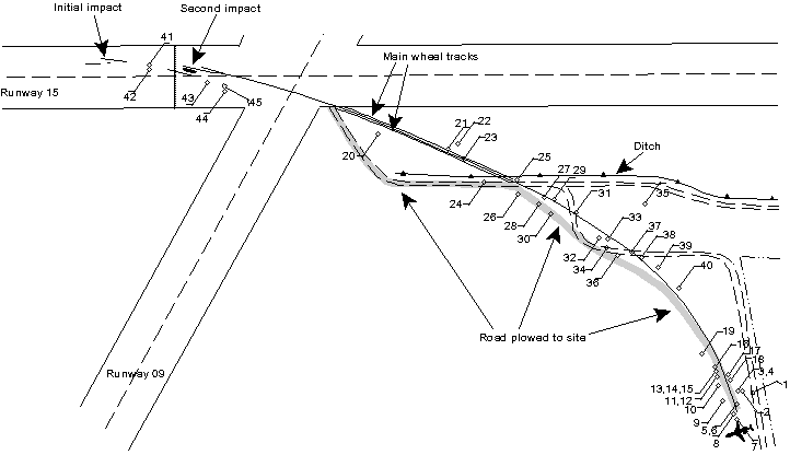 Appendix B1 - Aircraft Wreckage Plot