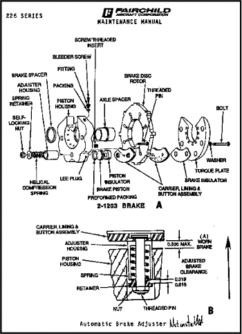 Figure 1 - Aircraft brake assembly