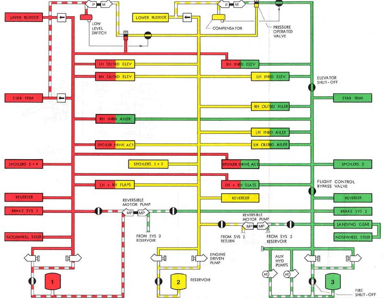 Simplified hydraulic system - schematic