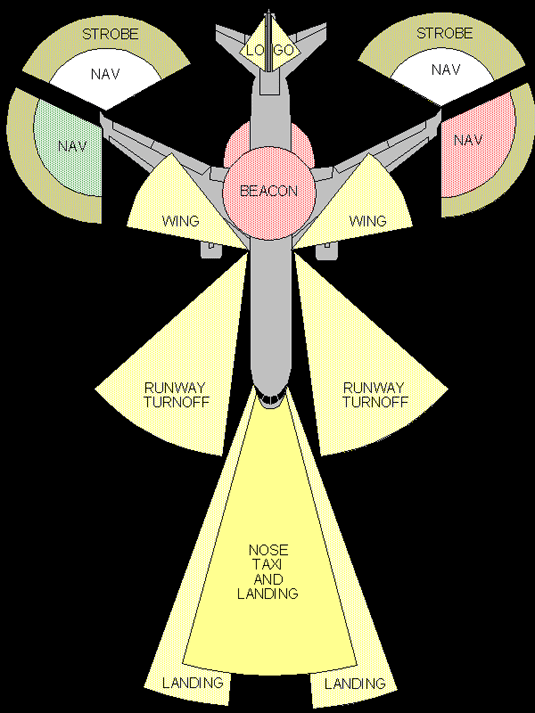 Aircraft exterior lights