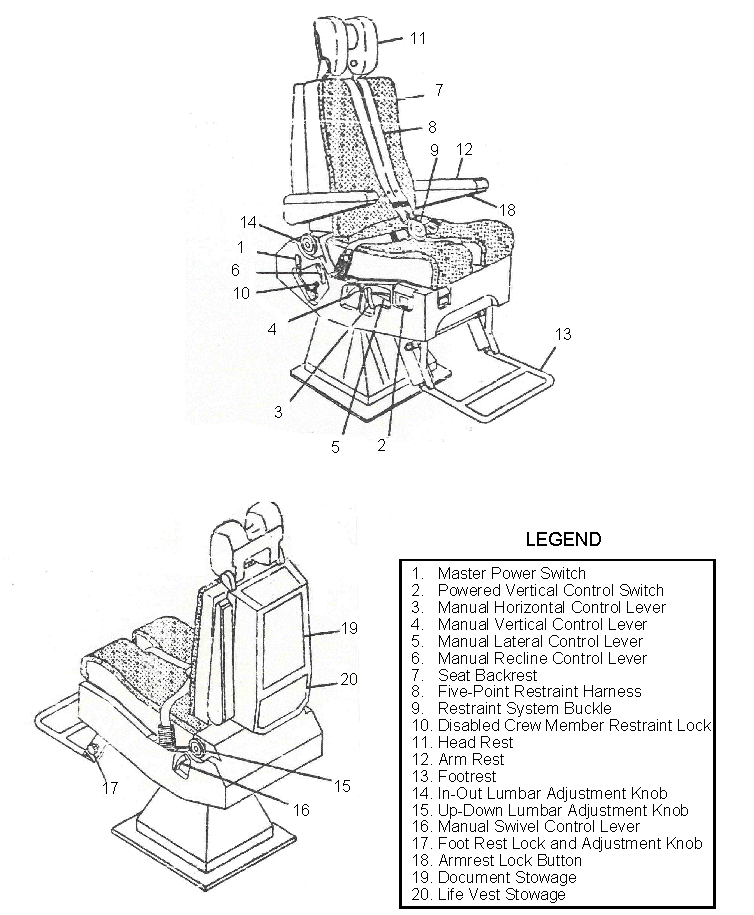 Right observer's seat design