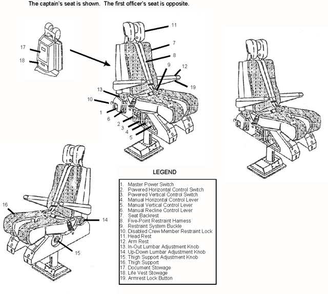 Captain's and first officer's seat design
