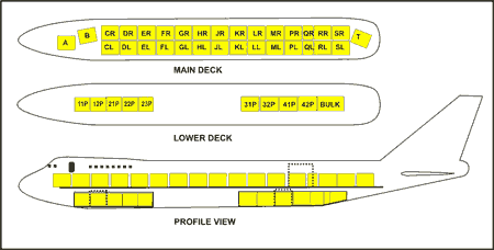 Figure of Cargo positions
