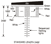 Appendix A - Category 2, diagram a