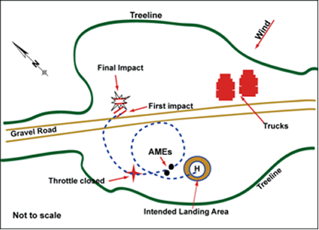 Figure of Accident site map