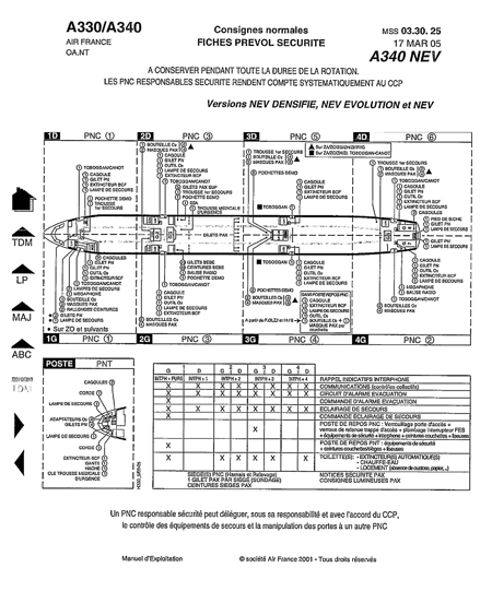 Appendix D - Airbus A330/A340 Location of Safety Equipment