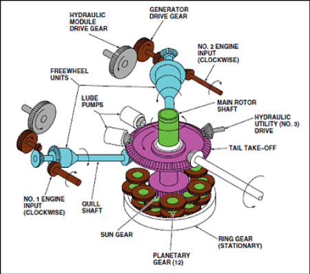 Image of the main gearbox schematic.