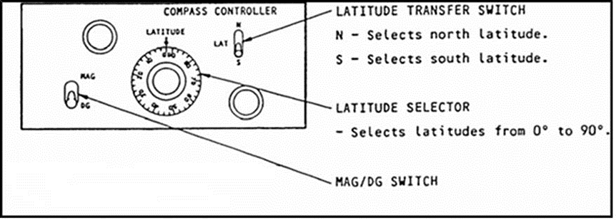 Figure 20. Exemplar compass controller
