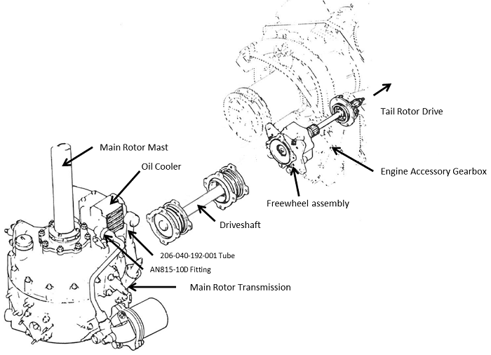 Figure of Drive system