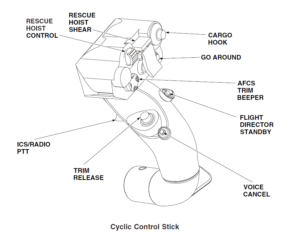 Photo of S-92A cyclic control stick (Source: S-92A Rotorcraft Flight Manual [2011])