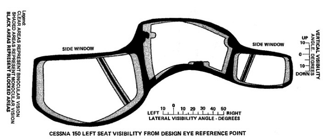 Photo of Diagram illustrating the visibility inside a Cessna 150; shaded areas show where the visibility is reduced or blocked