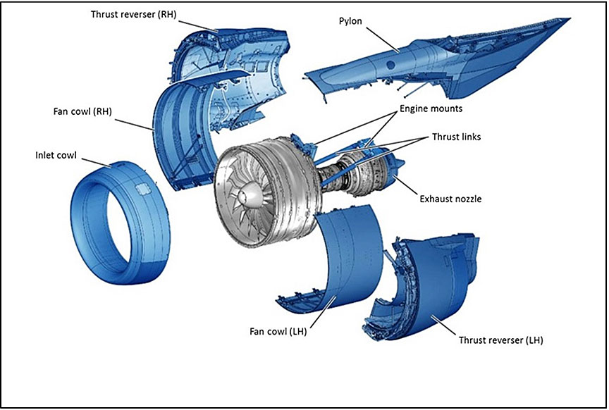 Engine nacelles (Source: Pratt & Whitney)