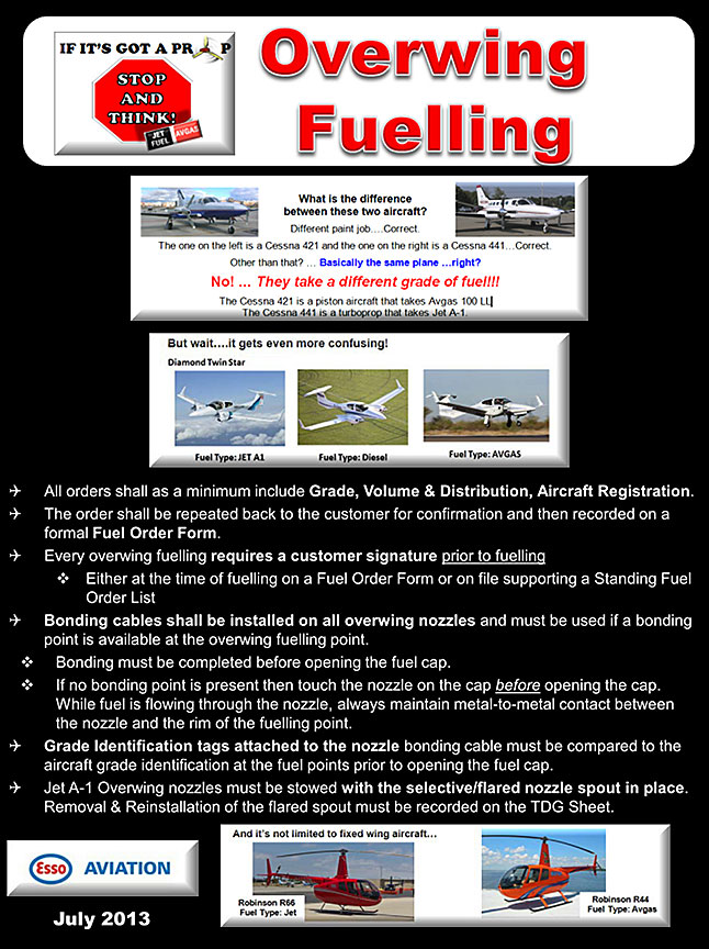 Imperial Overwing Fuelling poster