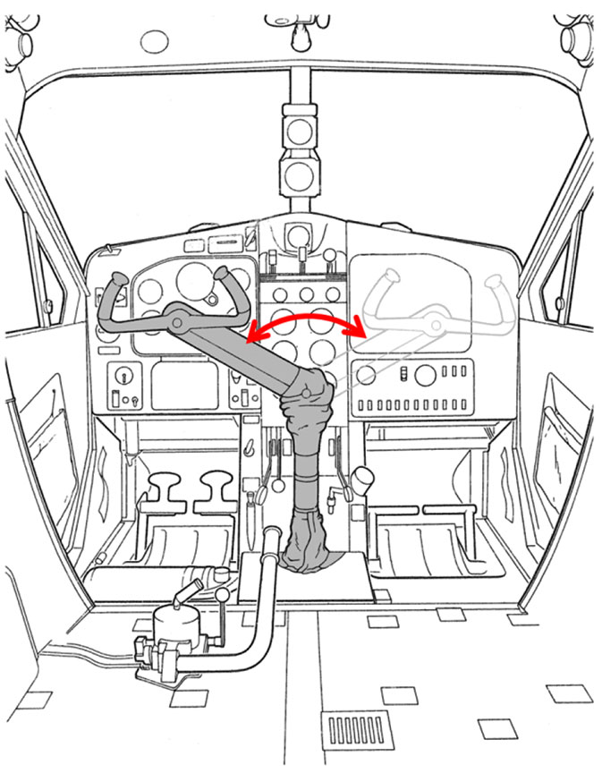 Flight controls (Source: DHC-2 Beaver flight manual, Figure 1-5, with TSB annotations)