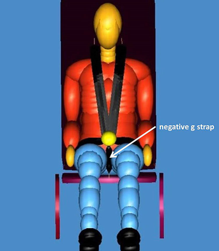 Example of a negative <em>g</em> strap