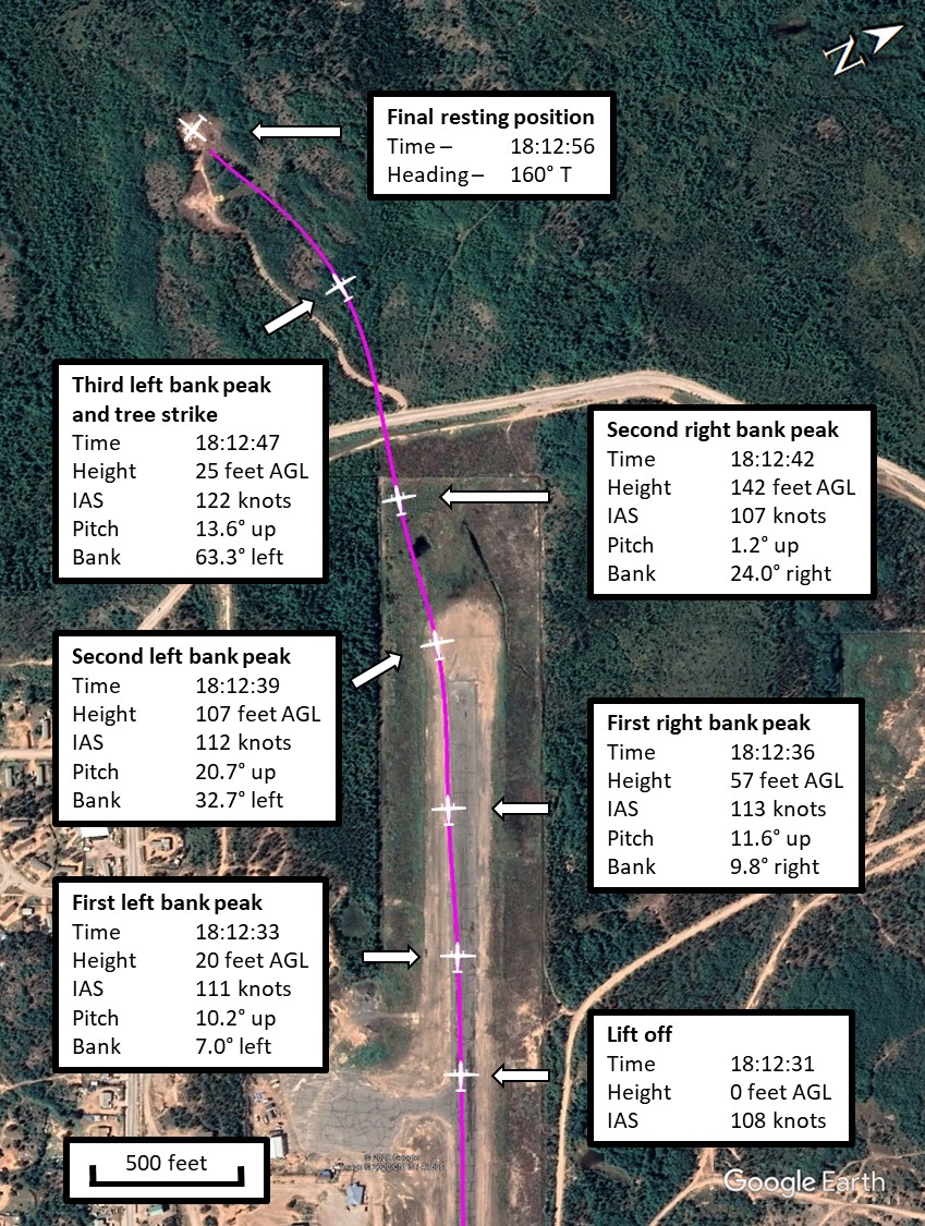 Aircraft height above ground level (AGL), indicated airspeed (IAS), pitch, and bank, during the occurrence takeoff and ground collision (Source: Google Earth, with TSB annotations) 