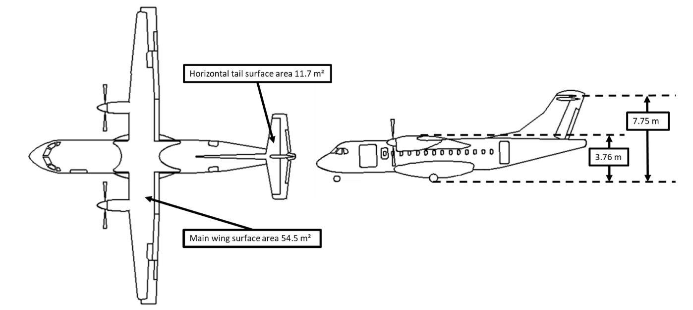 Illustration of ATR 42 profile (Source: Avions de Transport Régional, ATR 42 Airplane Flight Manual, Revision no. 24 [July 2013], Chapter 01, section 03, p. 1, with TSB annotations)