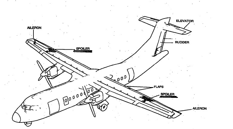 REPRESENTATIVE SURFACE – ATR 42