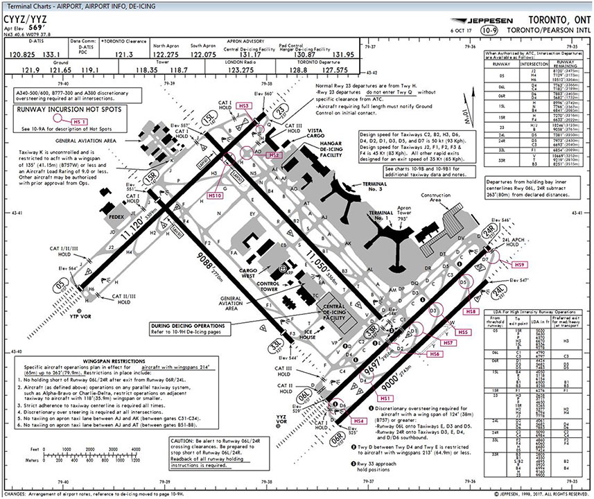Jeppesen Airport Charts for CYYZ - 1/2