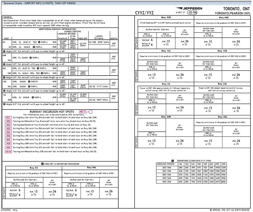 Jeppesen Airport Charts for CYYZ - 2/2