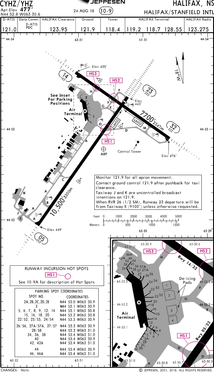 Aerodrome diagram for Halifax/Stanfield International Airport