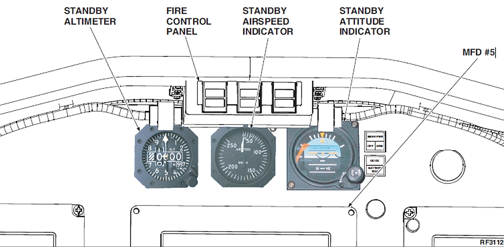 Location of standby instruments (Source: Sikorsky, <em>FAA Approved Rotorcraft Flight Manual: Sikorsky Model S-92A, </em>SA S92A-RFM-003, Revision 8 [02 May 2012], Part 2, Section I, Chapter 4: Avionics Management System, p. I-4-31)