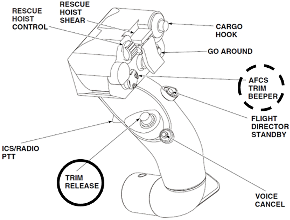 S-92A cyclic stick, trim release (solid circle); trim beeper switch (dashed circle) (Source: Sikorsky, <em>FAA Approved Rotorcraft Flight Manual: Sikorsky Model S-92A</em>, SA S92A-RFM-003, Revision 8 [02 May 2012], Part 2, Section I, with TSB annotations)