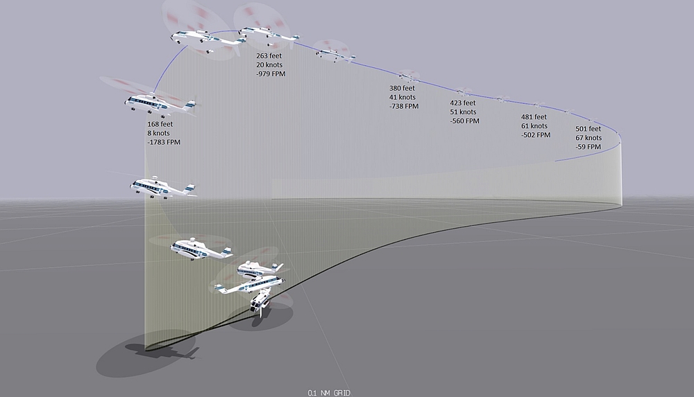 Select points along  flight path. Values depicted: radar altitude, total horizontal airspeed in  any direction, and vertical speed. View to the west, close up, from low angle.
