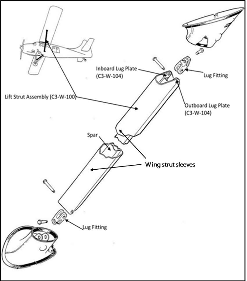 Wing lift strut assembly on the DHC-3 Otter (Source: Viking Air Ltd., with TSB annotations)