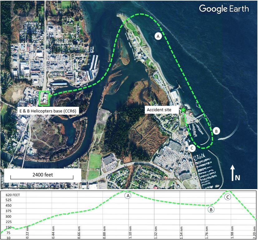 Helicopter flight path and vertical profile (Source: Google Earth, with TSB annotations)