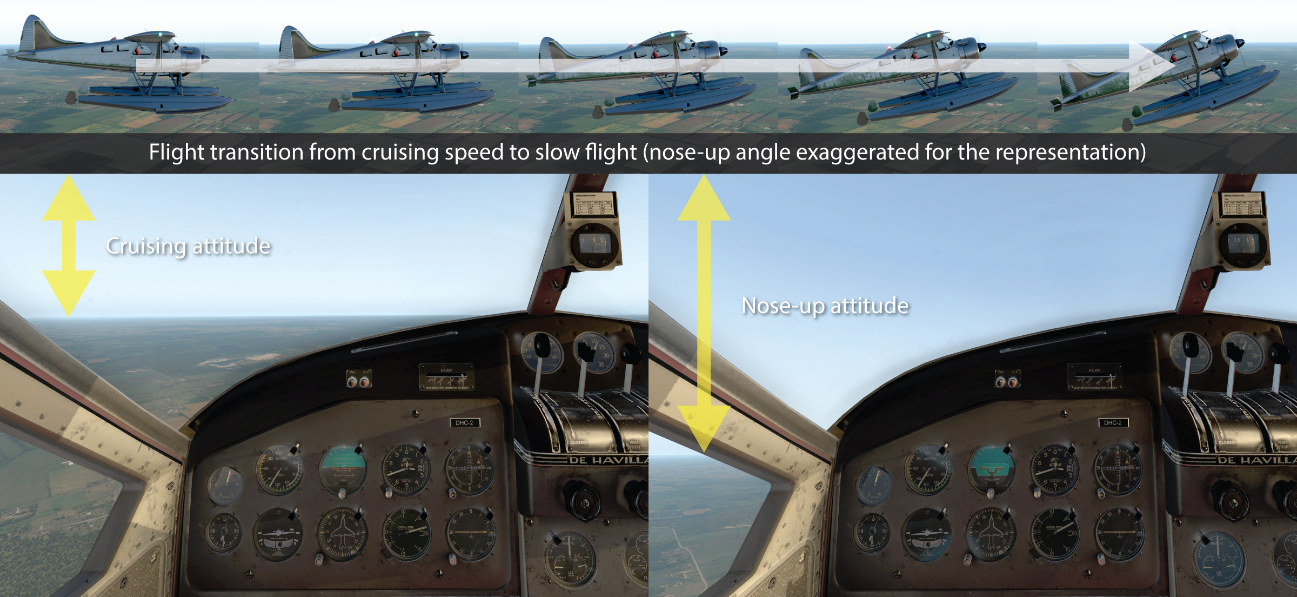 Visual references of the attitude from the cockpit (Source: TSB)