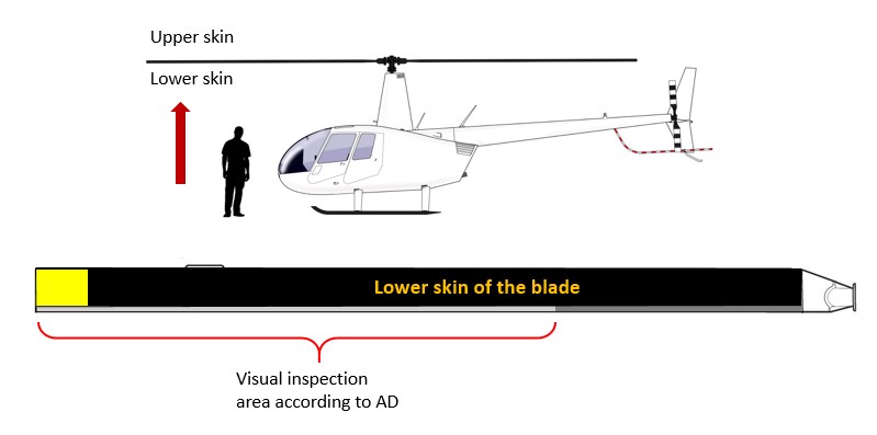 Area of the lower skin on a blade to visually inspect (Source: Robinson Helicopter Company website [https://robinsonheli.com/] for the helicopter and TSB for the blade and annotations)