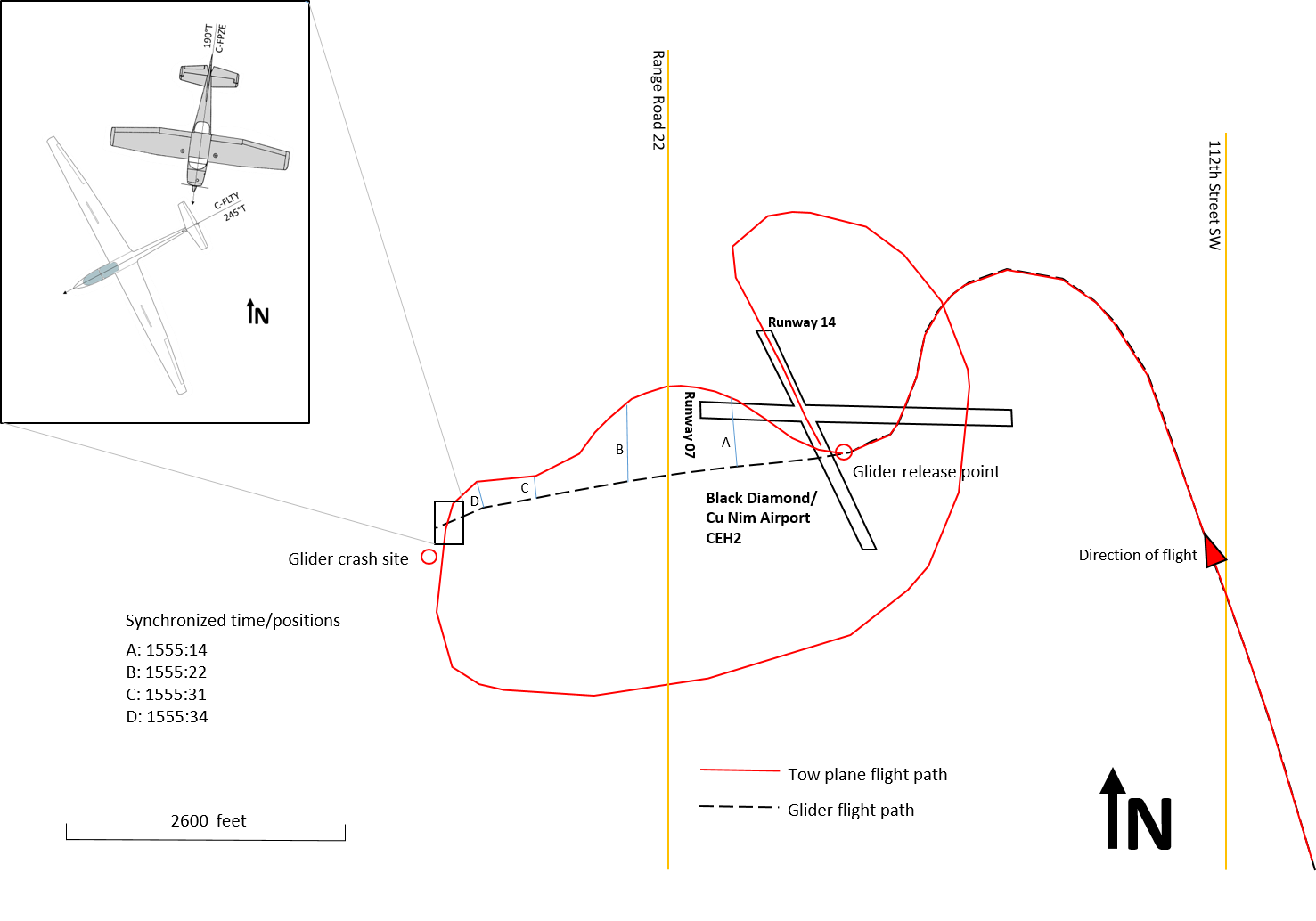 Overview of the tow plane and glider’s flight paths, with inset diagram showing the positions of the aircraft at the time of the collision (Source: TSB)