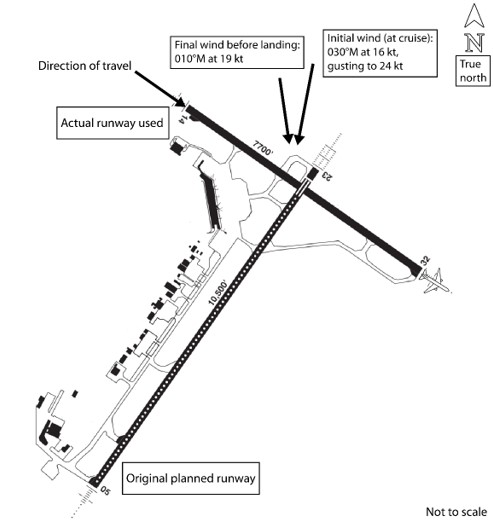 Airport diagram with wind vectors and planned and actual runways (Source: NAV CANADA, Canada Flight Supplement, with TSB annotations)
