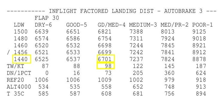 Excerpt from the occurrence flight takeoff and landing report