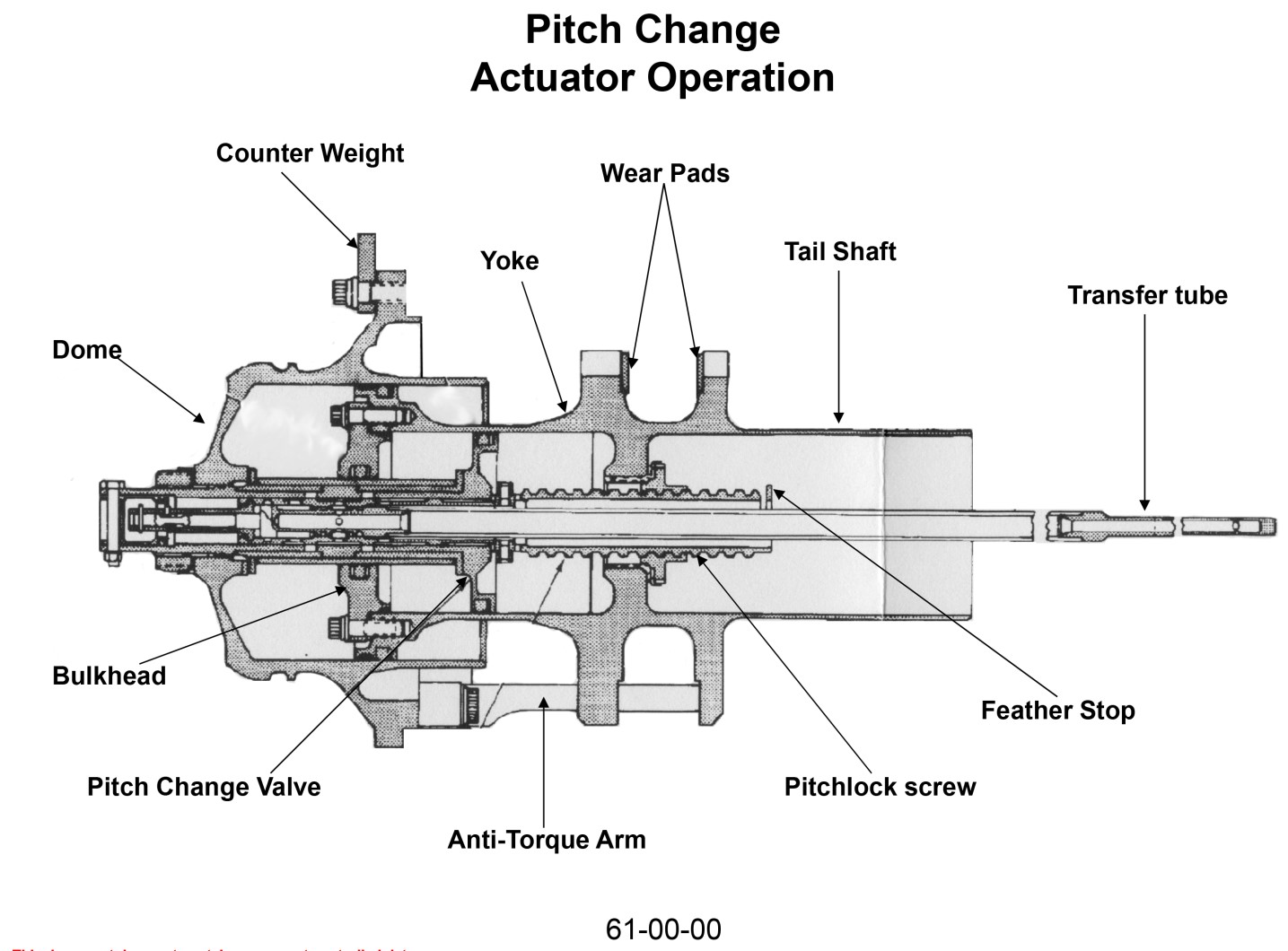 Pitch-change actuator showing pitch lock (Source: Collins Aerospace)