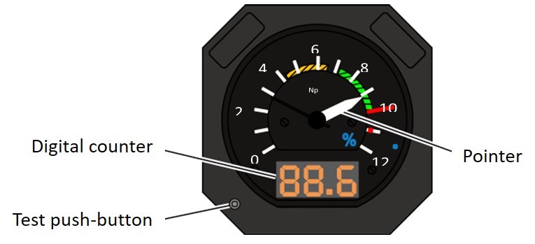 Propeller rpm indicator, with digital counter, test push-button, and pointer labelled (Source: Avions de Transport Régional, Calm Air Flight Crew Operations Manual, with TSB annotations)