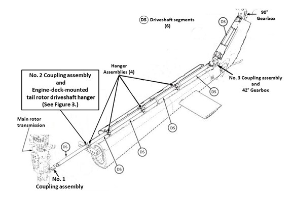 Tail rotor drivetrain (Source: Bell, with TSB annotations)