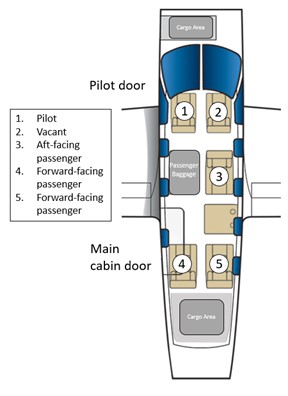 Cabin configuration and seat occupancy of occurrence aircraft (Source: TBM_6_seats by Larre-anthony, https://commons.wikimedia.org/wiki/File:TBM_6_seats.png, licensed under CC BY 3.0, with TSB annotations)